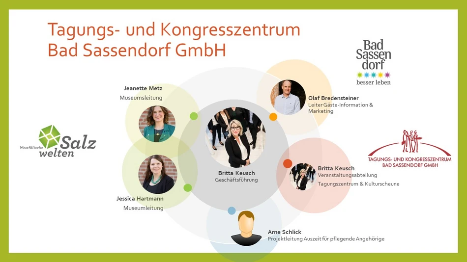 Organigramm der Tagungs- und Kongresszentrum Bad Sassendorf GmbH
